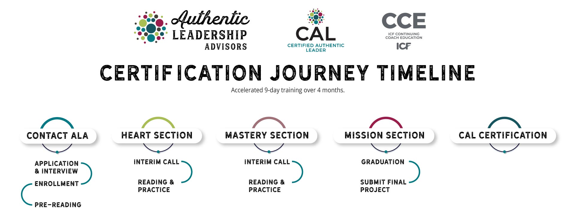 Cal-Timeline-Infographic_v2