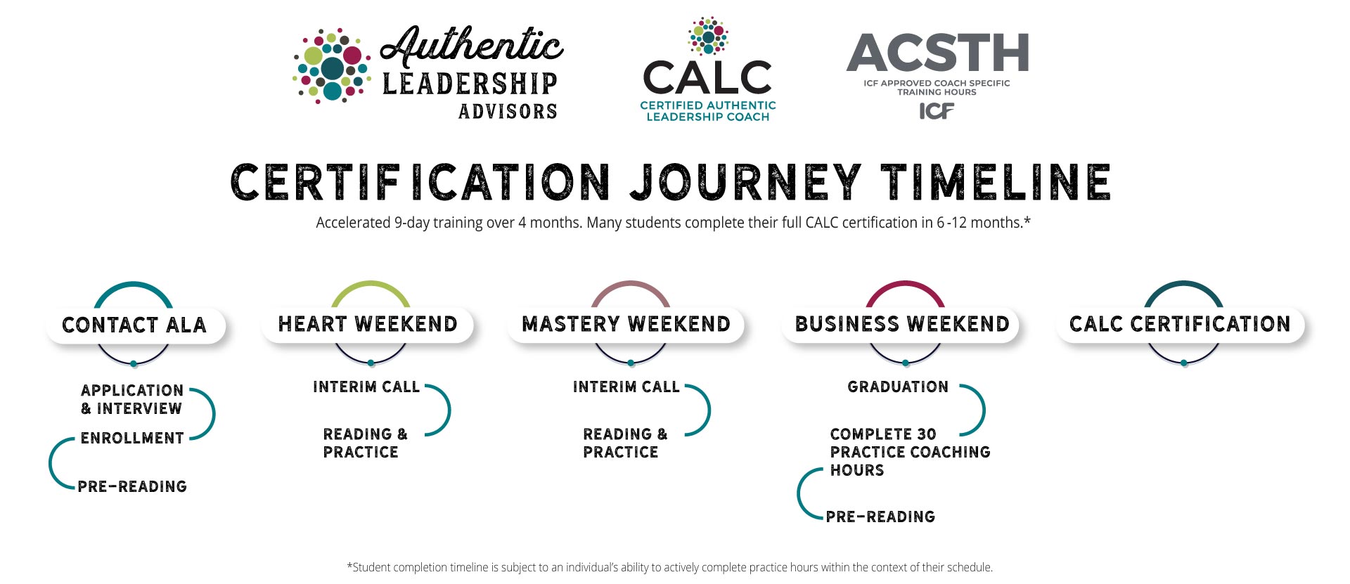 Calc-Timeline-Infographic_v2 Calc-Timeline-Infographic_v2